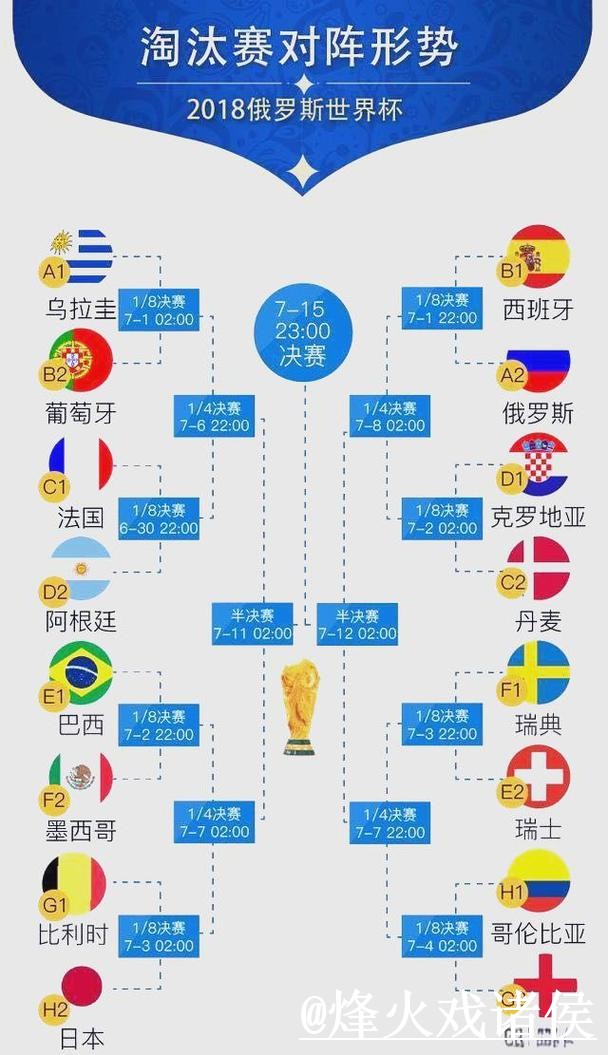 2026世界杯比分官网热门赛程预测